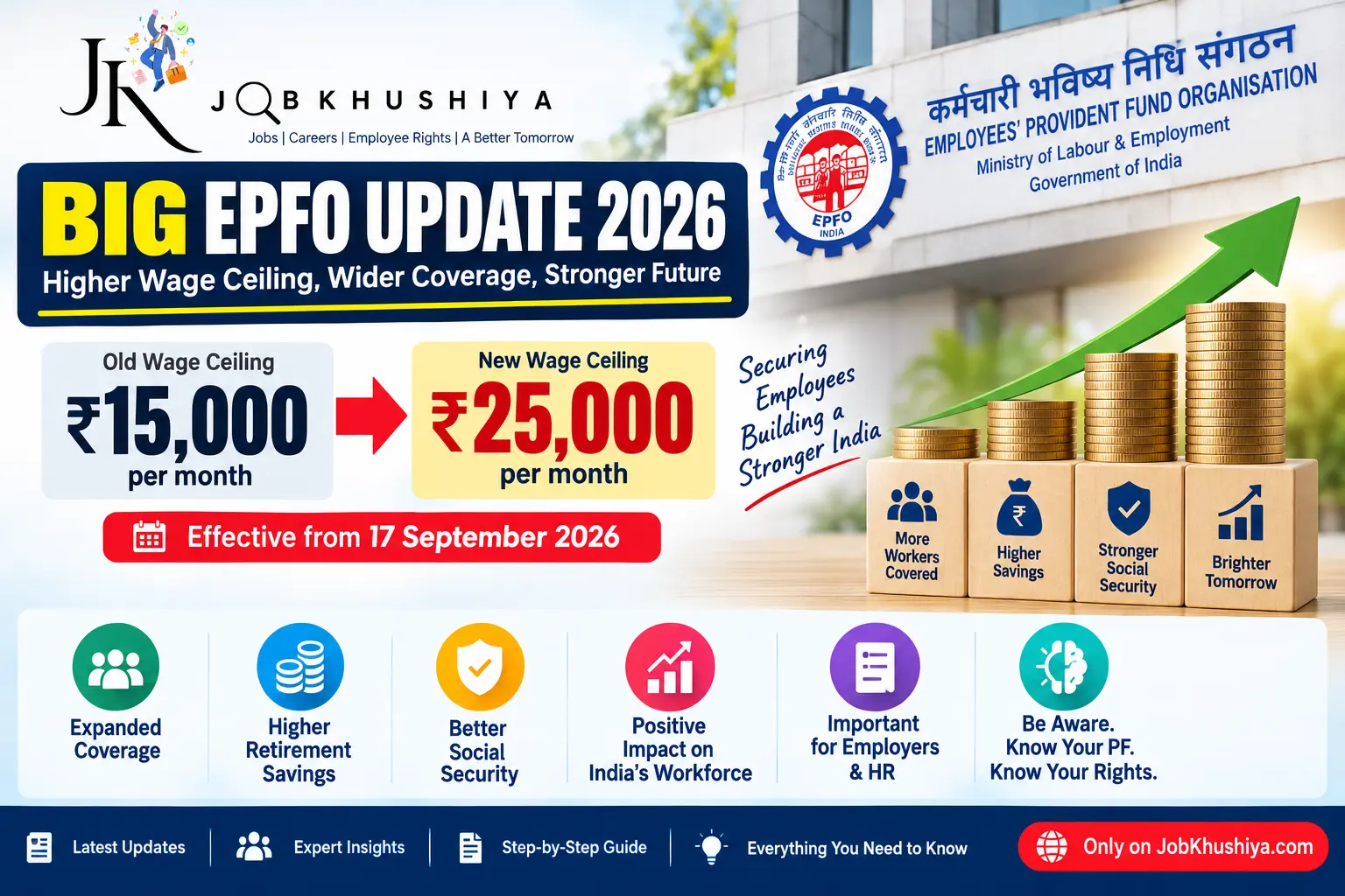 EPFO Wage Ceiling Increased to ₹25,000 from ₹15,000: New PF Rules, Employee Benefits, Salary Impact & Complete Guide 2026