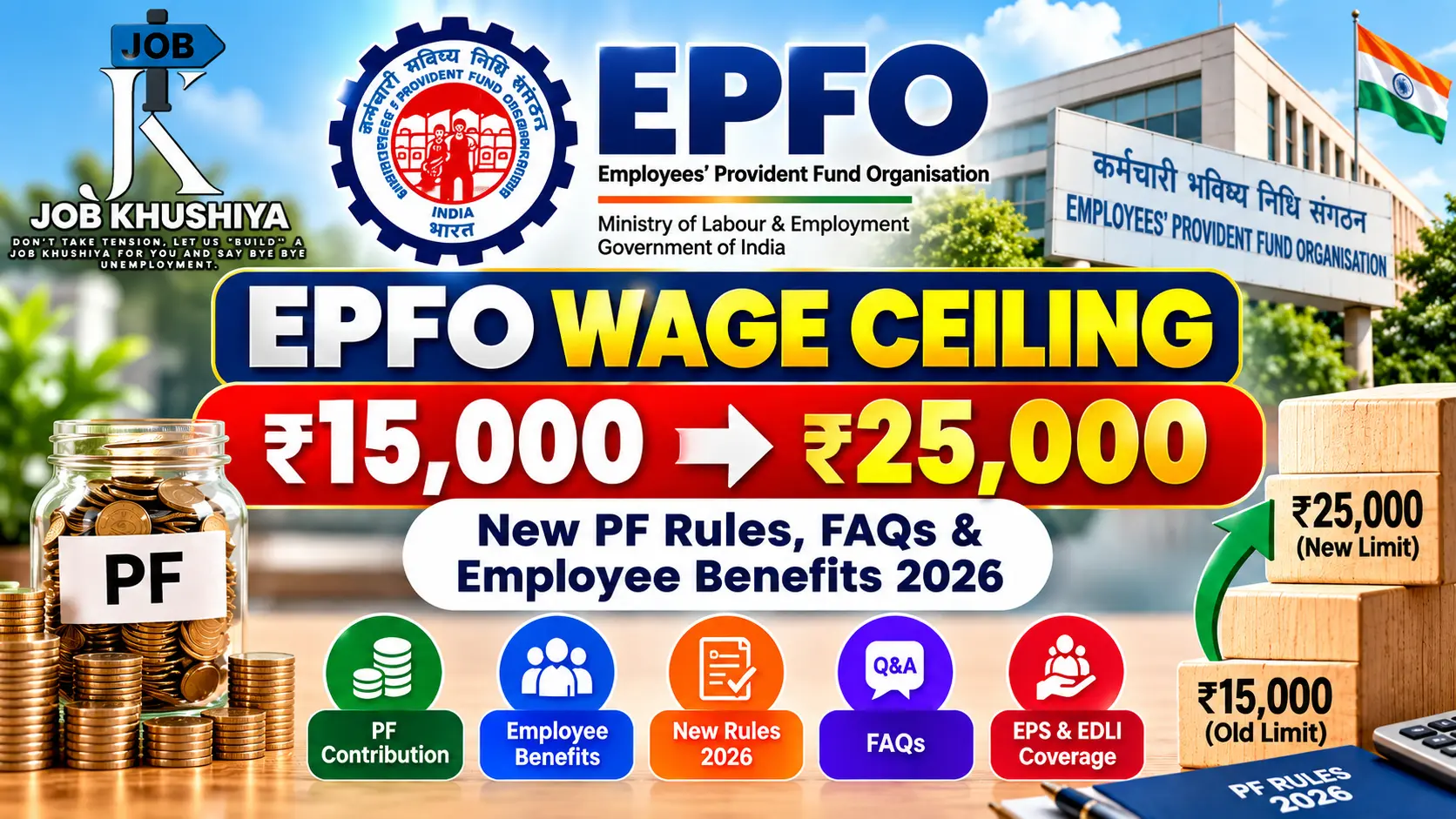 EPFO Wage Ceiling ₹15,000 to ₹25,000: New PF Rules, FAQs & Employee Benefits 2026